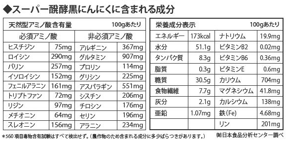 成分表